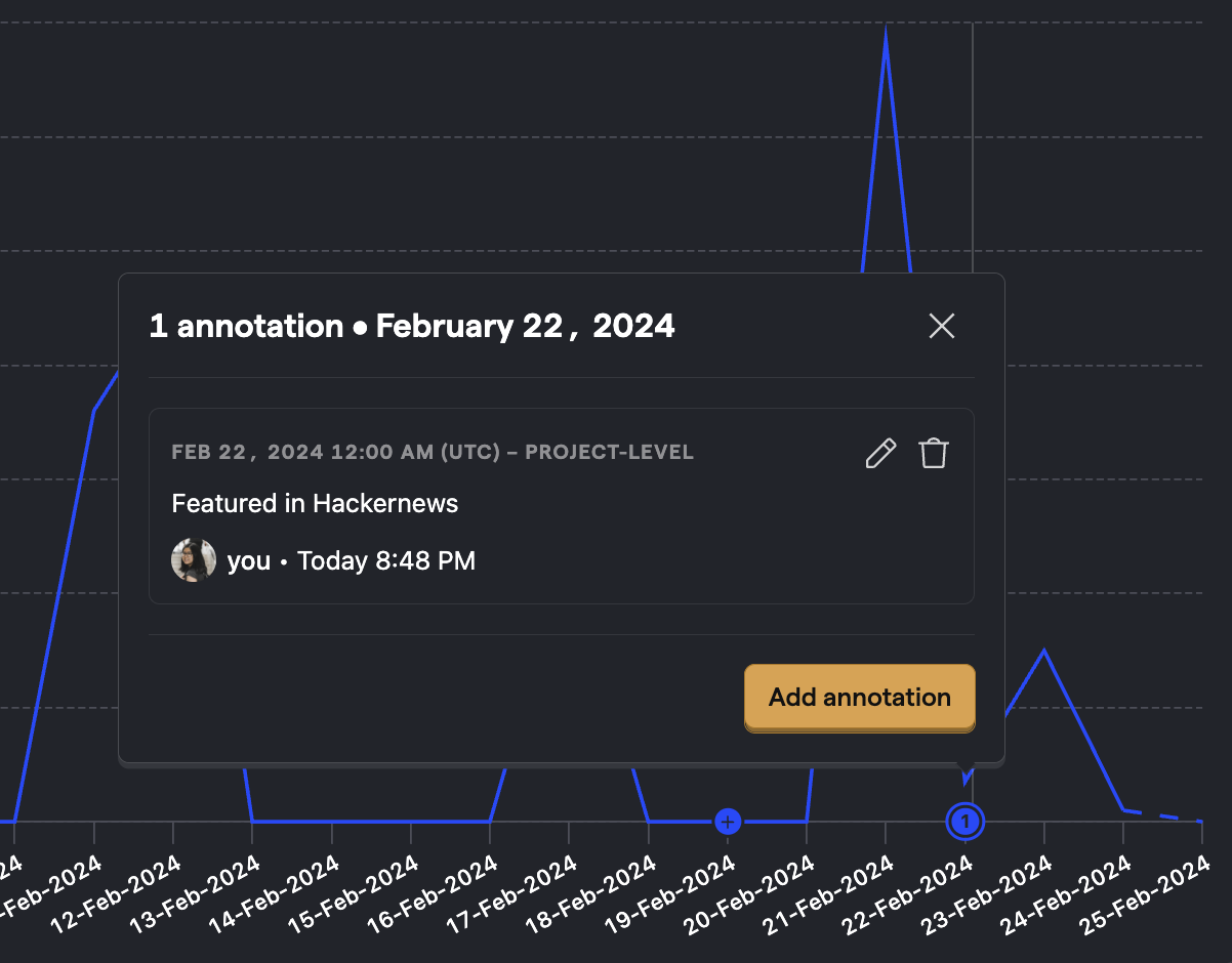 PostHog Annotations