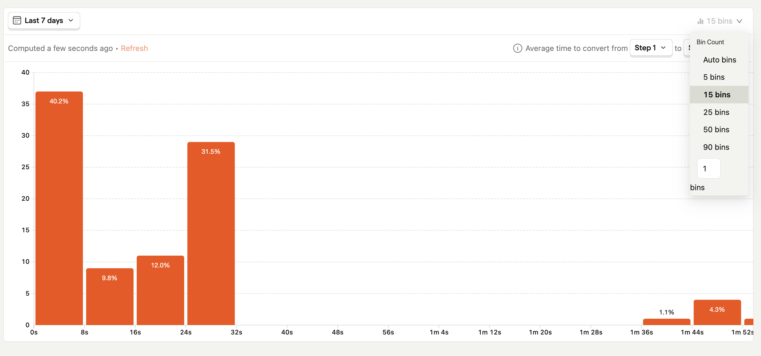 Granular converstion time distribution