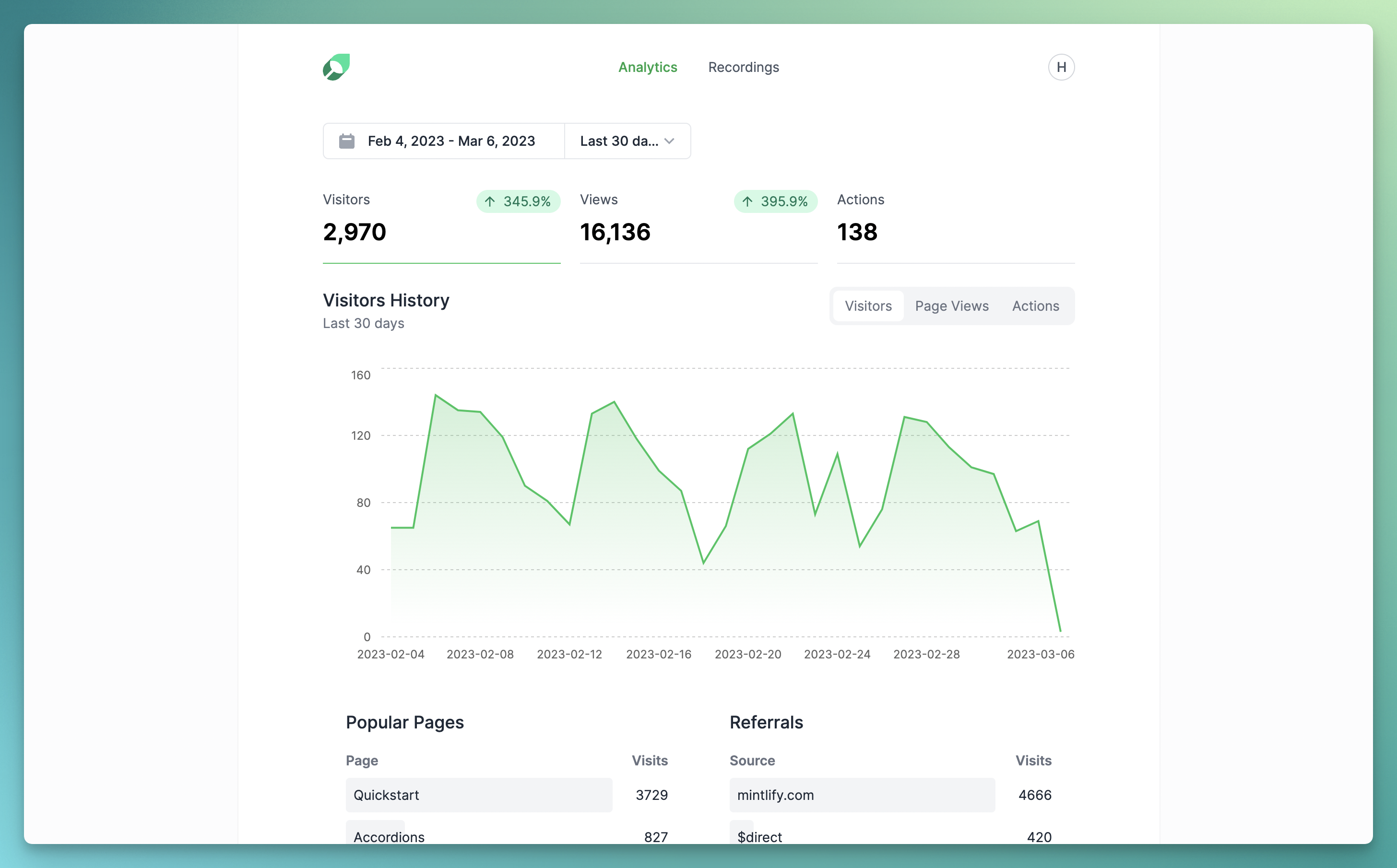 Mintlify Analytics Powered By PostHog